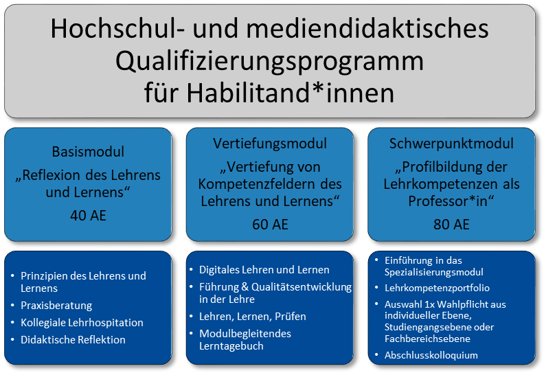 habilprogramm