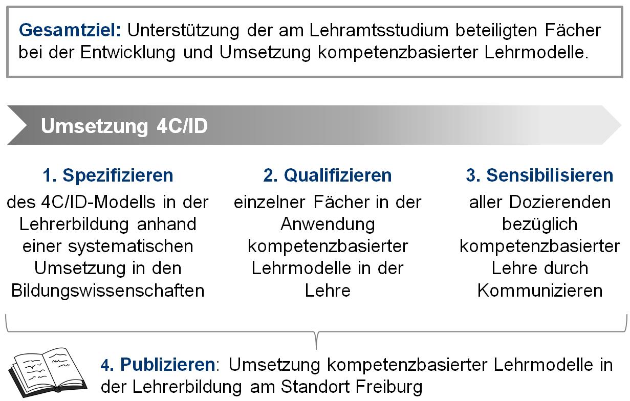 projektziele "kompetenzbasierte lehrmodelle"