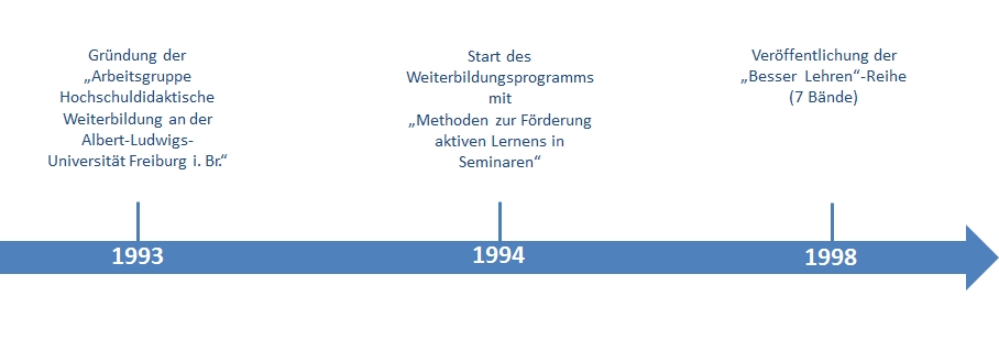 zeitstrahl_01