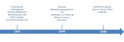 zeitstrahl_01