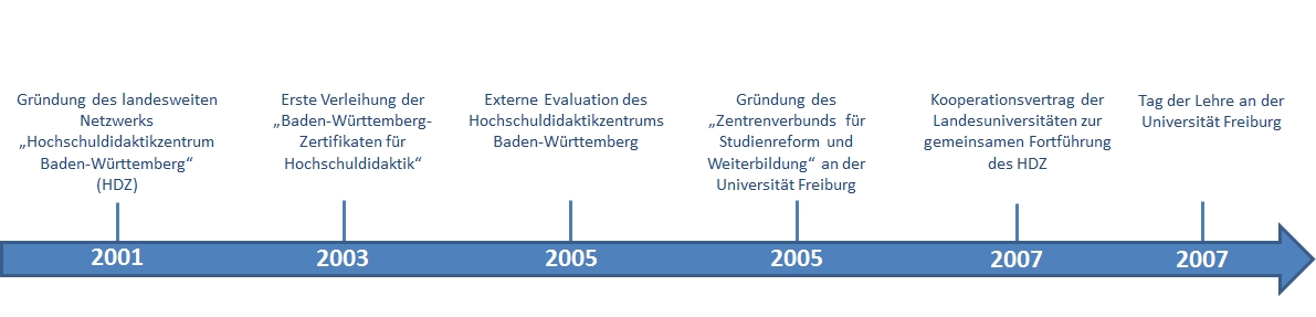 zeitstrahl_02