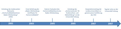 zeitstrahl_02