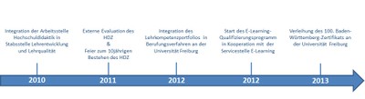 zeitstrahl_03